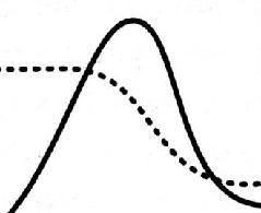 under), avhengig av deres rolle og timing i forhold til teknologien/paradigmets modning (Econ Pöyry 2010a). 1.