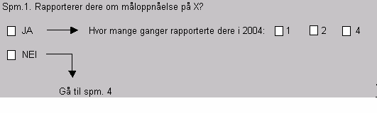 23 Et av de mest virkningsfulle grafiske virkemidlene er å bruke kontraster mellom lyst og mørkt når man vil utheve noe: nn 1) Vennligst vurder følgende forhold etter hvor stor eller liten hindring