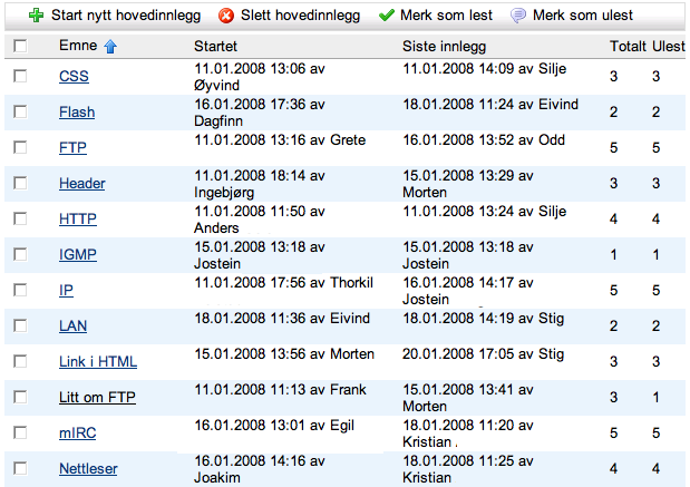 Modul 1: Pedagogisk bruk av LMS side 17 av 22 Figur 9: Oversikt over innholdet i ei ordbok der studentene ved HiST har bidratt.