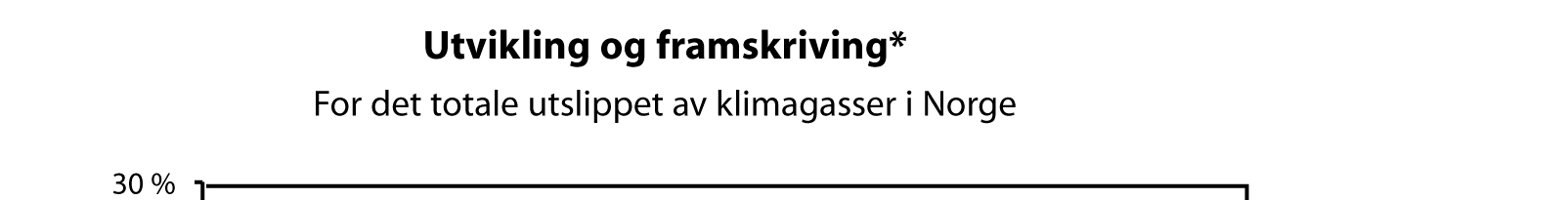 Rapport om hydrogen Naturvernforbundet Hordaland Side 18 av 48 I følge FNs klimapanel har klimaendringene i de senere år sammenheng med en kraftig økning i konsentrasjonen av klimagasser i atmosfæren.