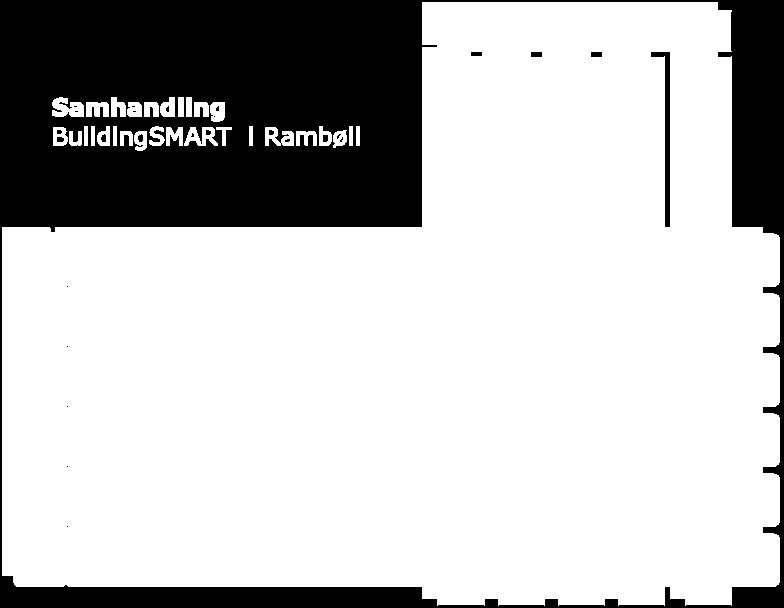 Rambøll har blitt medlemmer av organisasjonen buildingsmart, og samarbeider dessuten med Cad-Q og SINTEF om utviklingen av BIM (Byggeindustrien, 2009).