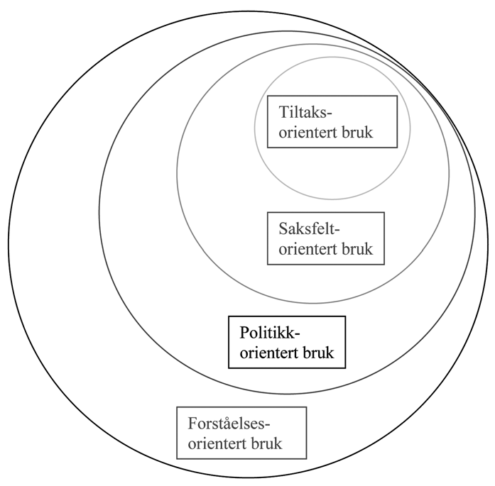 Alle de tre indikatorene er knyttet til de enkelte tiltak innenfor offentlig politikk, enten de underbygges med forskning og eventuelt forbedres eller om de vurderes mot alternative løsninger.