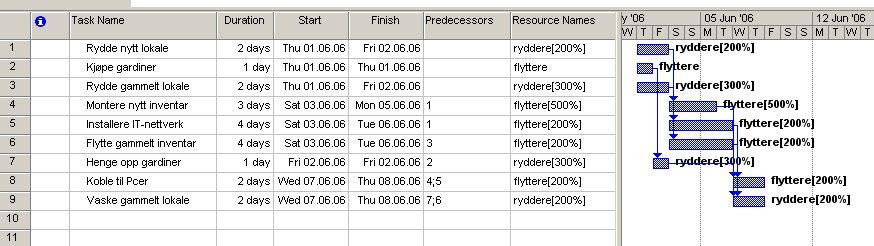 Juster eventuelt arbeidstiden i Change Working Time (høyreklikk på