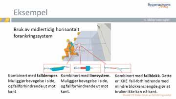 Modul 21: Fallsikringsutstyr