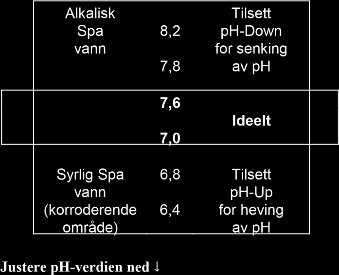 flisene, som da ikke vil bli dekket av garantien. Jetpumpen må gå i minimum 10 minutter ved tilsetting av klor.