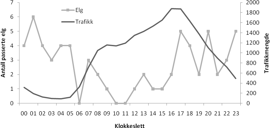 antall forstyrrelser i passasjen. Figur 11.