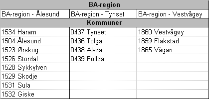 57 Tabell 3.1 Oversikt over de tre BA-regionene som casekommunene inngår i 3.1 Vestvågøy kommune Vestvågøy ligger geografisk plassert midt i Lofoten.