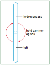 Figur 3.2 Blanding av hydrogengass med luft (Hentet fra Kjemi for lærere 2011) 5. Så tente vi en fyrstikk, satte den bort til åpningen på det øverste reagensglasset og registrerte hva som skjedde. 6.