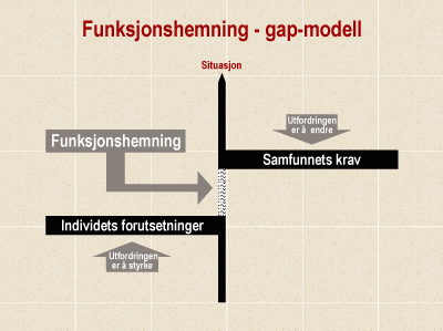 Universell utforming - utdypning av begrepet funksjonshemning Funksjonshemning oppstår når det foreligger et gap mellom individets forutsetninger og omgivelsenes utforming eller