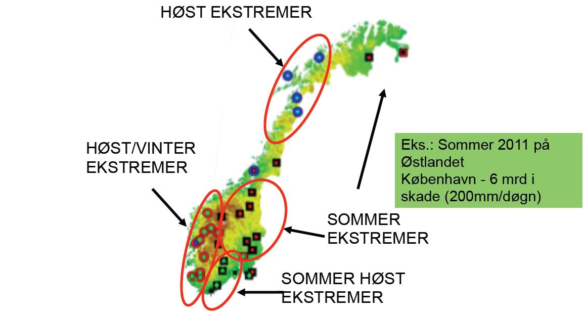 III. Fremtidas klima: mer nedbør og ekstremvær?