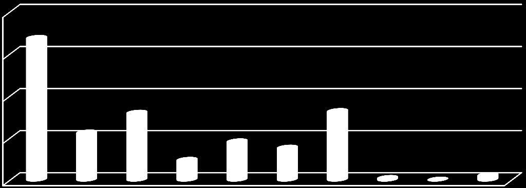 Vedlegg 7: Statistikk- Kvantitative data Sammenlikning av Vg1, yrkesfaglige og studieforberedende elevers svar fra