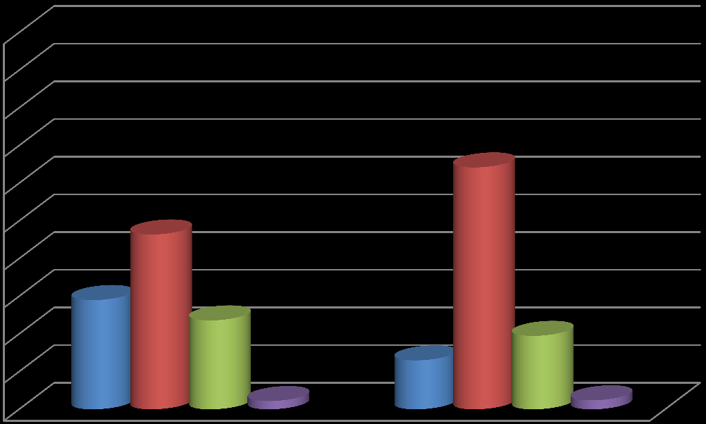 Studieforberedende Ja Nei Usikker Ikke besvart Tabell. 5.