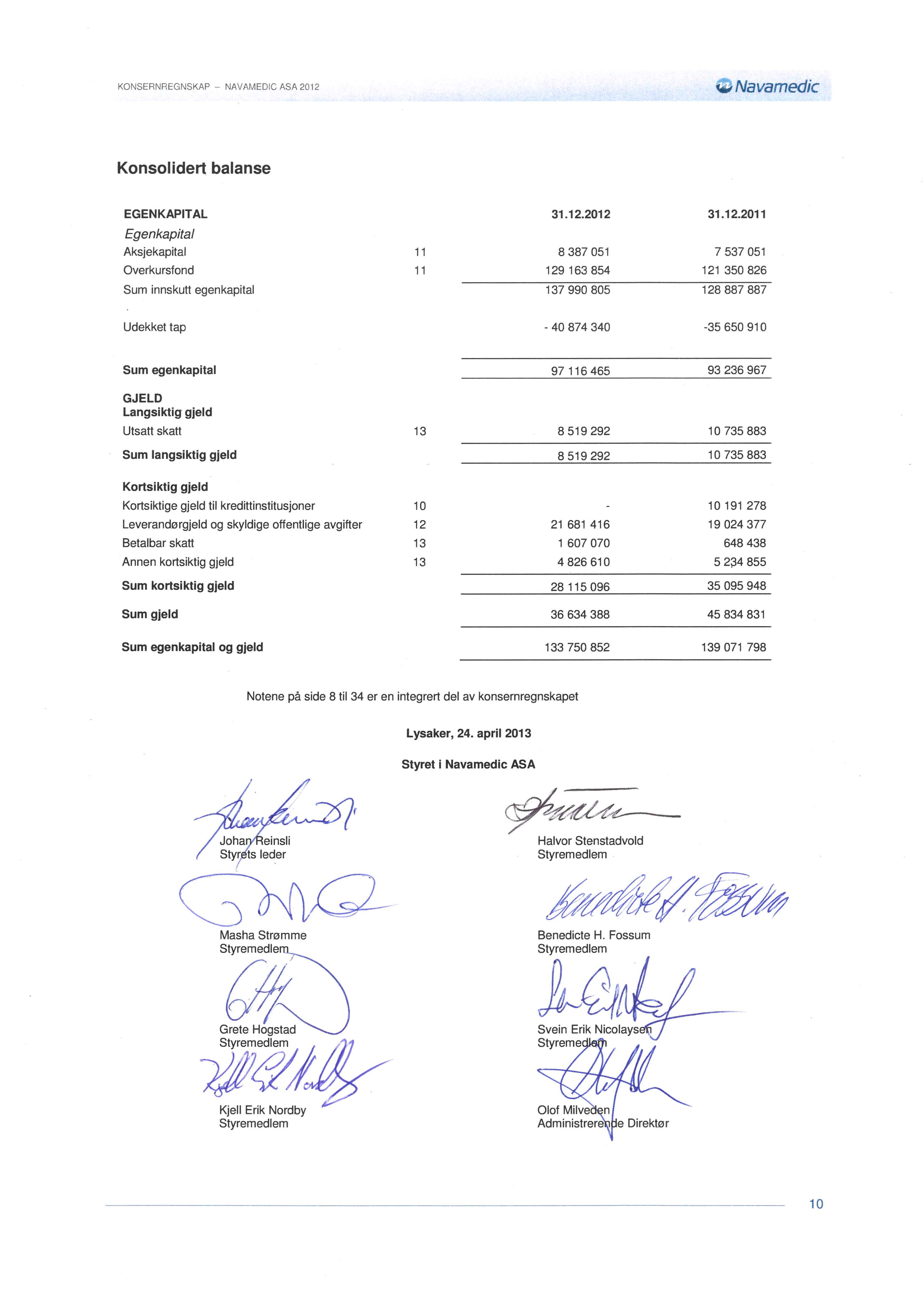 KONSERNREGNSKAP - NAVAMEDIC ASA 2012 