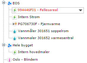 Status på EOS i dag.