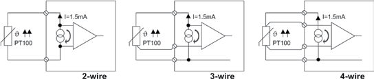 DC- A / DC-omformer galvanic isolated DC/DC mater converter inn- og utgangskrets feeds the input med and en potensialfri output circuit with a matespenning.