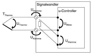 Strømmåling ved bruk av Hall sensor Hall sensor prinsippet - Hall sensorer måler magnetisk flux B og leverer en proporsjonal spenning ut, som deretter behandles og danner et standard signal via en