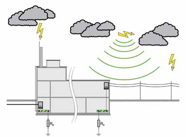 2. Underfordelinger 3. Forbrukerkurser, stikkontakter Støtspenningsholdfastheten er 4 kv fra hovedfordelingen opp til og med underfordelingen.