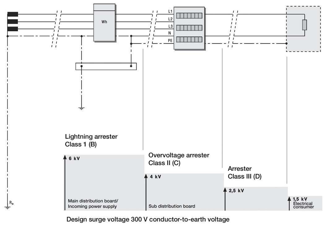 varitector overspenningsvern Overspenningsvern for instrumentering, kontroll og automasjonskretser Med den nye serien Varitector SSC og SPC, kan Weidmüller tilby en komplett familie overspenningsvern