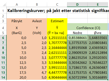 5. Estimert verdi av («Best Fit») I området C6:C14 har jeg beregnet estimatet av = bx+a for ulike verdier på x.