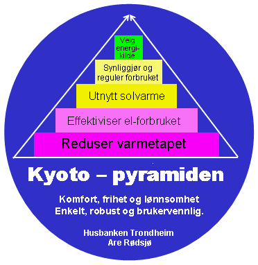 Riktig rekkefølge i