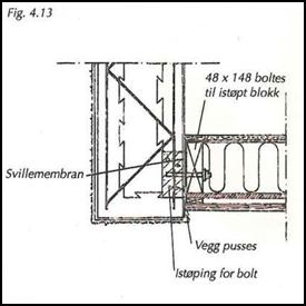 Der hvor boltene kommer bør mer av kjernen fjernes og istøpes, eller man kan mure inn ISO-Forskalingsblokk som istøpes. Utføres med svillemembrand mellom mur og trevegg.