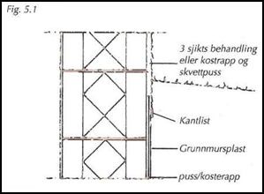 Alt. 2: kosterapping og grunnmursplast: Mur og pussmørtel trekkes på med stålbrett i 5-10 mm tykkelses. Etter at pussen har satt seg noe kostes flaten over med en vanndryppet murerkost.