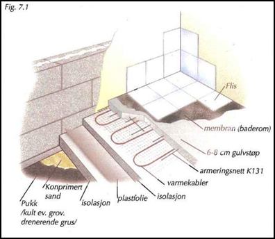GULV PÅ GRUNN GENERELT Dette kapittelet omhandler betonggulv i kjeller og andre steder der belastninger er små, og gulvene har begrenset størrelse.