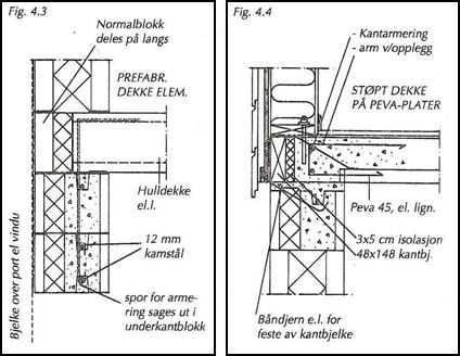 OPPLEGG FOR ETASJESKILLER Det anbefales å benytte et kontinuerlig armert og utstøpt ISO-Forskalingsblokk skift under etasjeskiller.