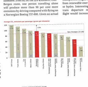 Det synest at val av vink ling er gjort for å få fly til å sjå best mogeleg ut.