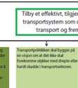 For faktorer innen miljø har vi tatt utgangpunkt i gjeldene NTP.