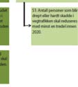 Kostnadene ved NOx er i verdsettingsstudienn 4 ganger høyere i by enn i andre