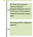 For PM(10) er det en høy pris i storbyene, som reduseress når bystørrelsen går ned