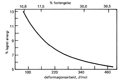 Kald er et relativt begrep og forutsetter at temperaturen er under 0,3 ganger smeltetemperaturen i grader K (Kelvin). Også fysikalske egenskaper påvirkes.