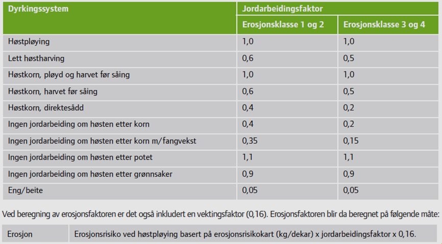 Eksempel på hvordan en transportfaktor ser ut og vektingen av