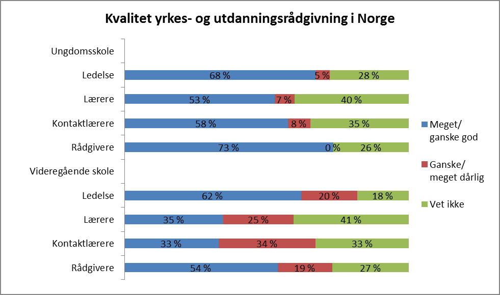 Figur 43 MR Kvaliteten på yrkes-