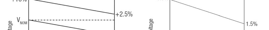 MTU1-serien forbedrer lastreguleringen på utgangen betydelig. Samtidig bidrar en vesentlig forbedring i komponentens toroidemagnet til å øke effektiviteten til området 83 88%.