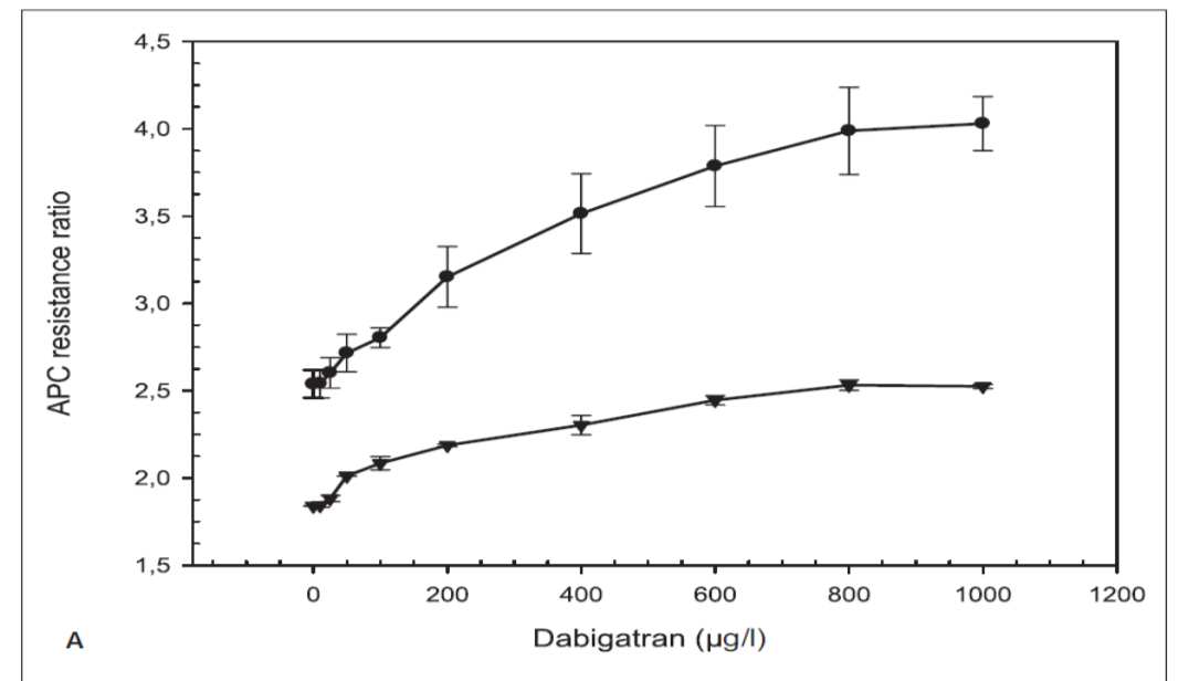 Thromb Haemost 2011 Hillarp A et al.