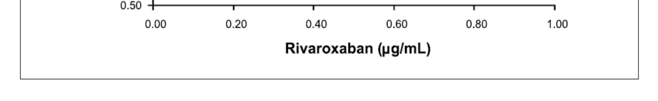 rivaroxaban an oral, direct