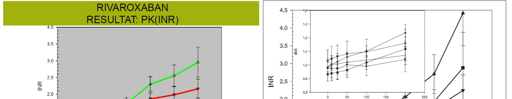 PT-INR Quick Owren Hillarp A et al.