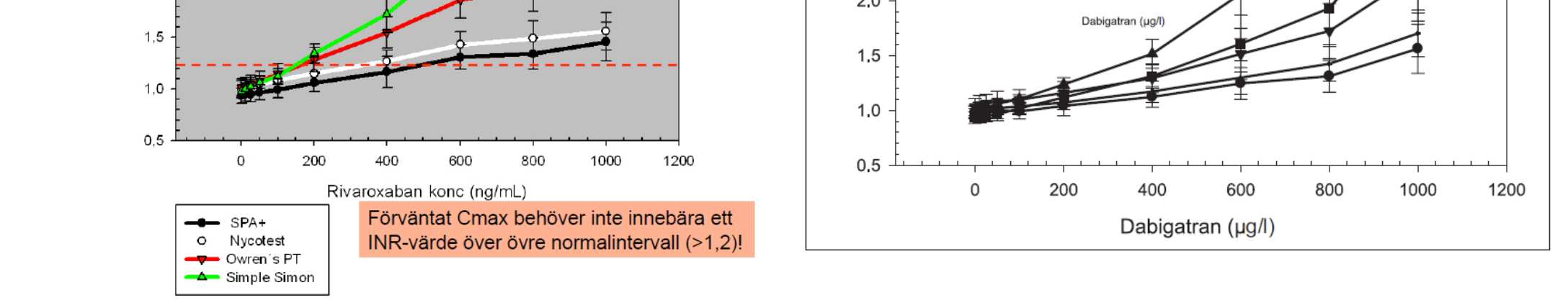 al. Thromb Haemost 2011 Fra Hillarp