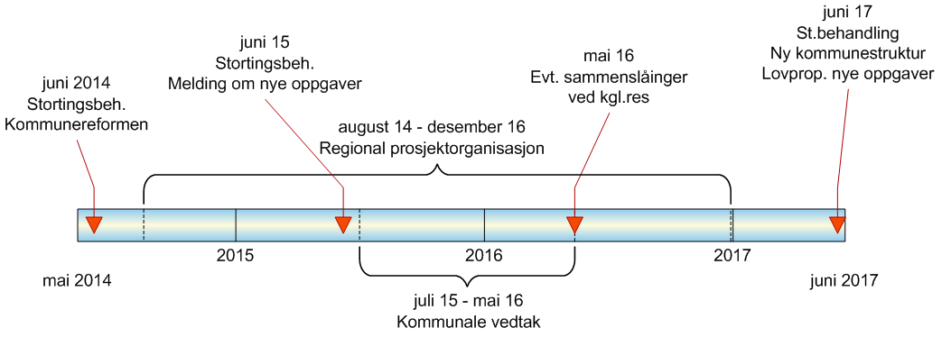 6. Utarbeide og implementere strategi for å hindre uønska deltid og rekruttering.