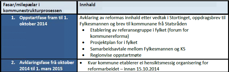 rekruttering til pleie- og omsorg.