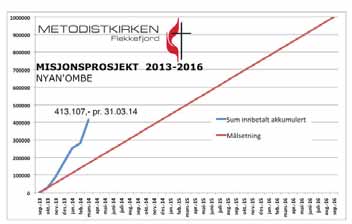 JULI Søndag 6. juli 11.00 Gudstjeneste. Jan Robert Madsen taler. Søndag 13. juli 11.00 Gudstjeneste. Jan Robert Madsen taler. Søndag 20. juli 11.00 Gudstjeneste 24. - 27.