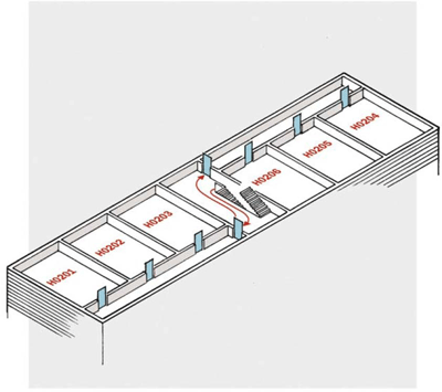 Figur 9 1 Her vises plassering av adressekoordinaten for veg adresser like innenfor bygningen ved inngang/atkomst og i trapp nærmest terrengnivå. 9.2.