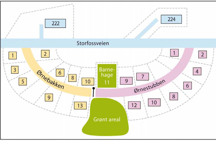 16. Melding om nye, endrede og slettede veger og adresser Alle føringer i matrikkelen på veger og adresser hentes via grensesnitt til Det sentrale folkeregisteret (DSF), Statistisk sentralbyrå (SSB),