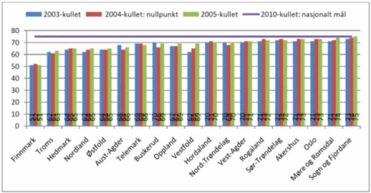 kunnskapsbasen, sammenlignet med konkurrerende regioner. Regionenes evne til å konkurrere om nødvendig finansiering og relevant kompetanse blir avgjørende for fortsatt vekst og velstand.