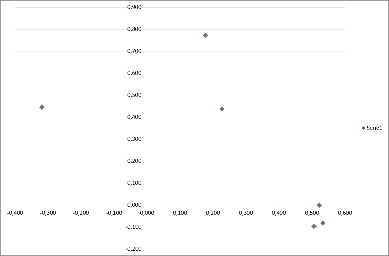 PC2 Temp