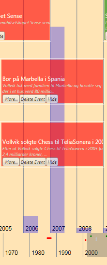 INFORMATION FUSION Vollviks formueutvikling 2005 0 2006 5