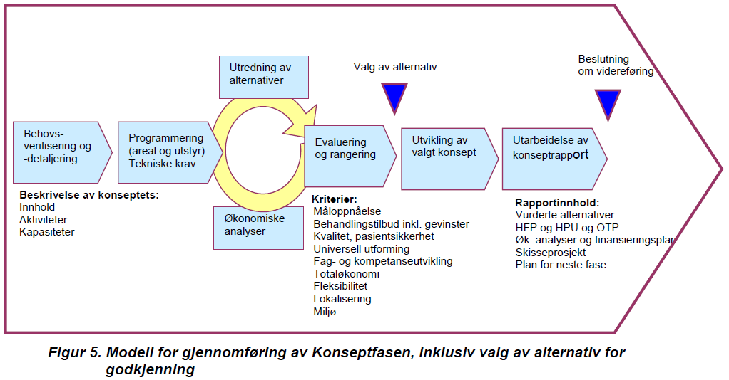 Veilederen er nå under revisjon, og vil foreligge i ny utgave i løpet av 2011.