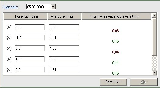 Det skal være mulig å oppnå en svertningsforskjell på mellom 0,10 og 0,20 (anbefalt 0,15) ved bruk av svertningskorreksjonen.